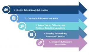 Transform the 9 Box Talent Assessment